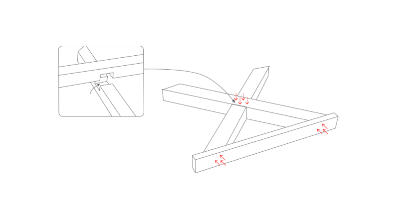 Етапи збірки дачного столу з дощок
