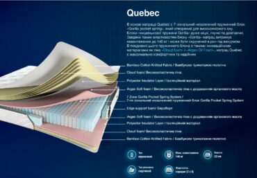 Матрац Квебек (Quebec) 15 - Ліжка та матраци