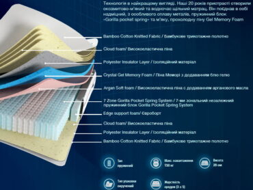 Матрац Річмонд (Richmond) 14 - Ліжка та матраци