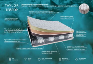 Матрац Тейлор (Taylor) 12 - Ліжка та матраци